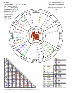 caino - eastern astrology